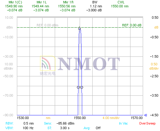DWDN-200G-1550窄帶濾光片曲線 DWDN-200G-1550窄帶濾光片曲線