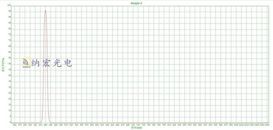 450nm窄帶濾光片 450nm窄帶濾光片