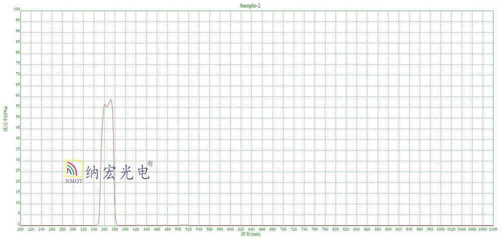 370nm熒光分析濾光片 370nm熒光分析濾光片