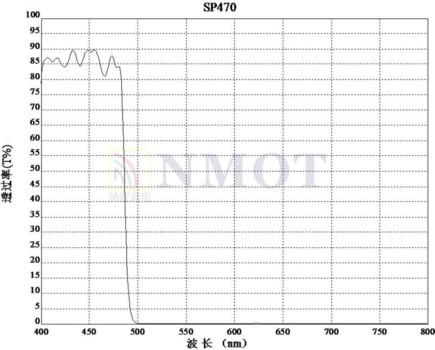 紫外通過濾光片 紫外通過濾光片