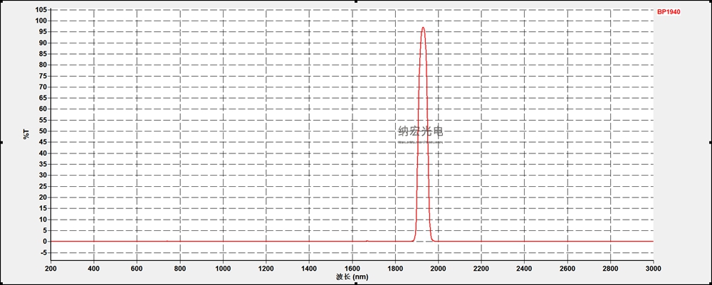 濾光片的作用 濾光片的作用