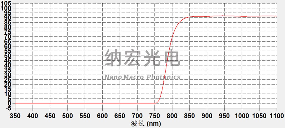 DMS設(shè)備用黑色面板 DMS設(shè)備用黑色面板