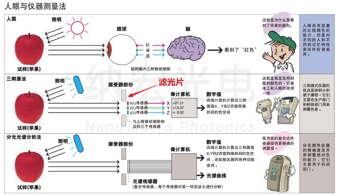 濾光片的作用 濾光片的作用