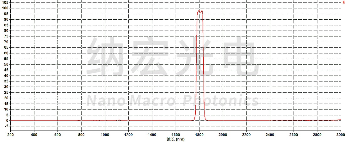 1810nm水分分析濾光片 1810nm水分分析濾光片