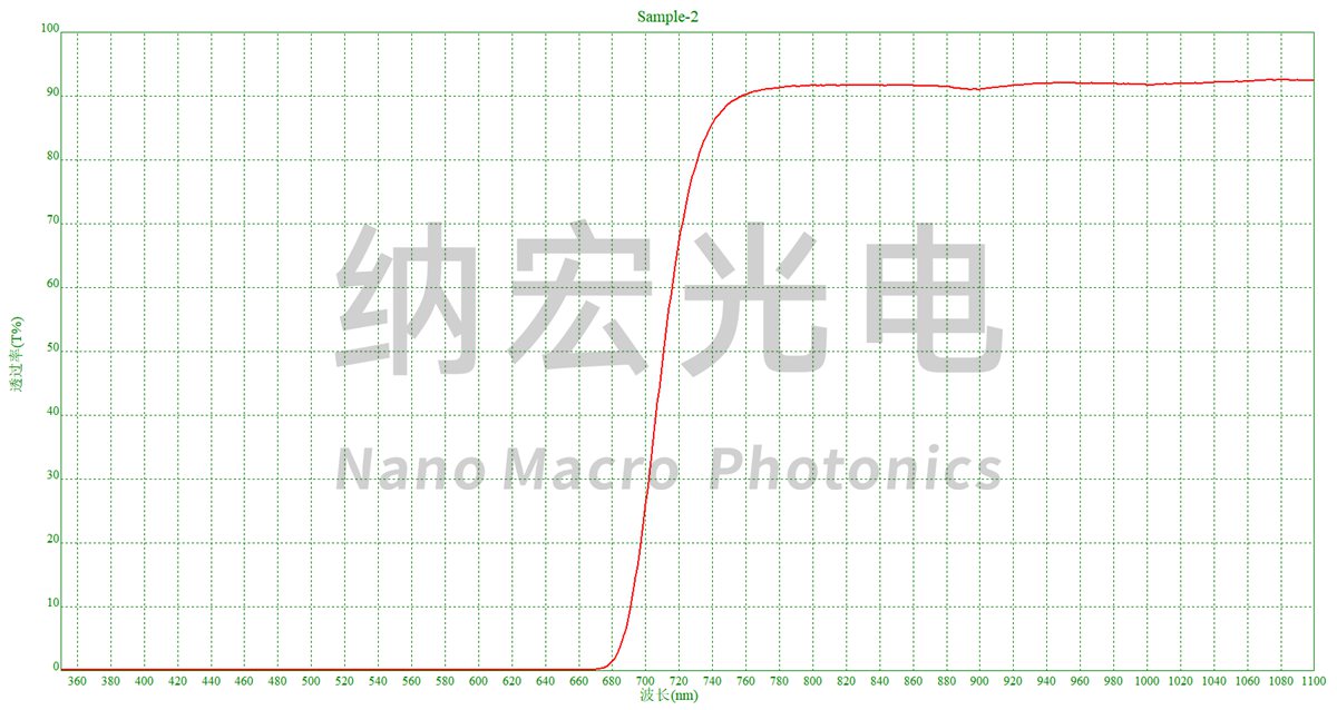 PMMA濾光片 PMMA濾光片