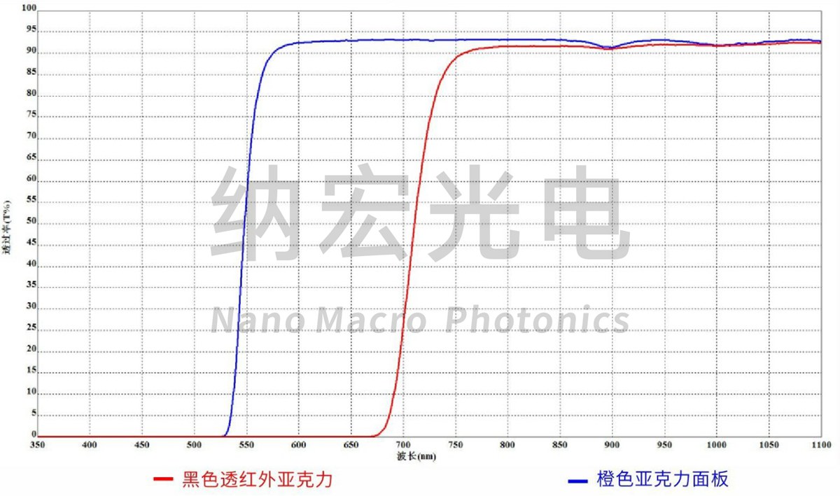 PMMA透紅外面板 PMMA透紅外面板