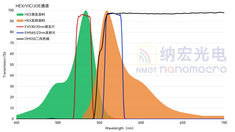 濾光片的作用 濾光片的作用