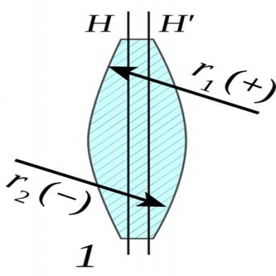 透鏡識(shí)別-什么是雙凸透鏡？