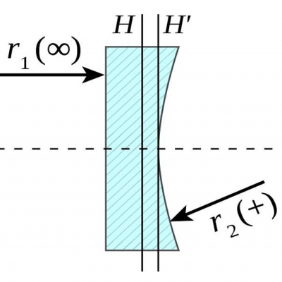 透鏡識(shí)別-什么是平凹透鏡？