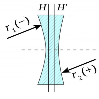 透鏡識(shí)別-什么是雙凹透鏡？