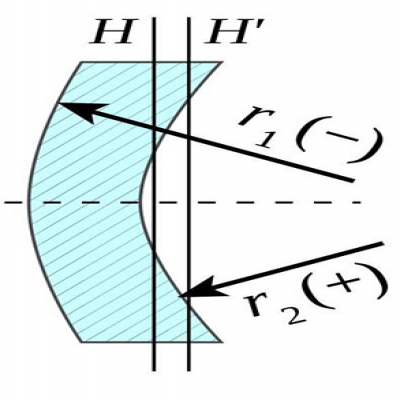 透鏡識(shí)別-什么是負(fù)彎月透鏡？