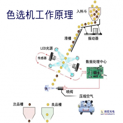 濾光片是干什么的？一文帶您深入了解